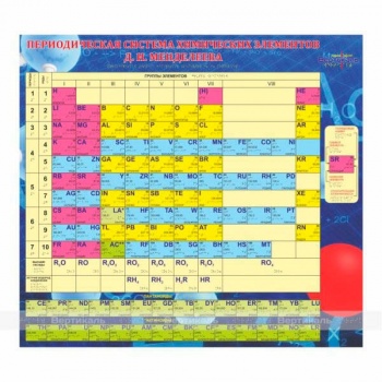 Тактильная таблица "Периодическая система химических элементов Менделеева" фото 4872