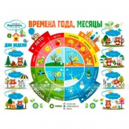 Стенд обучающий тактильно-звуковой «Времена года». 840 x 640мм